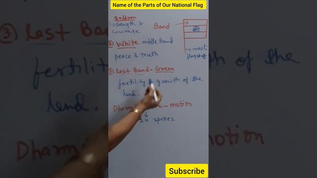 Name Of The Parts Of Our National Flag