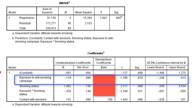 Categorical by continuous moderation in SPSS смотреть онлайн