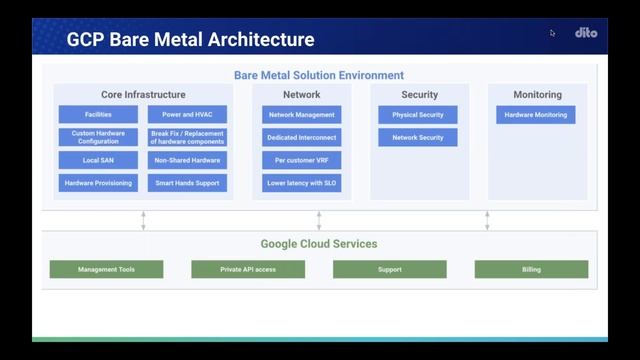 Technical How-To: Moving your Oracle DB to Cloud with Google's Bare Metal смотреть онлайн