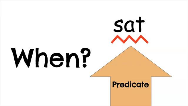 Expanding Sentences: Use who, where, when and how to create more interesting sentences. смотреть онлайн