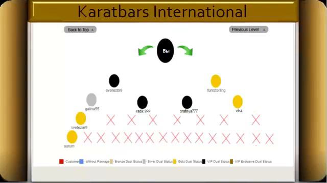 KARATBARS - ПРЕЗЕНТАЦИЯ - RU 1 videoplayback смотреть онлайн