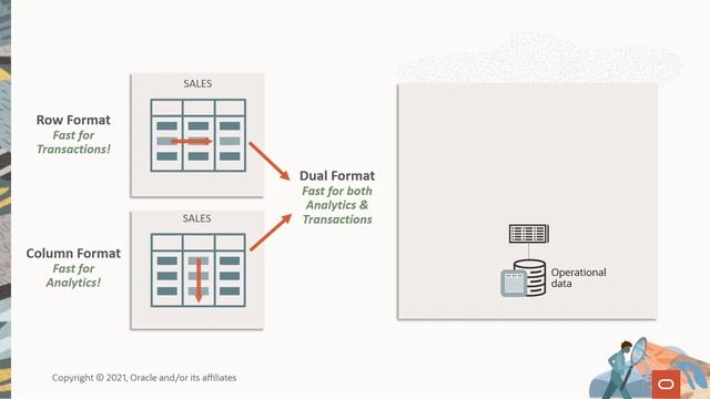 Improve database reporting by 100x with Oracle Database In-Memory смотреть онлайн