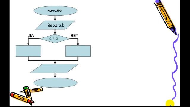 Видеоурок по программированию на Паскале