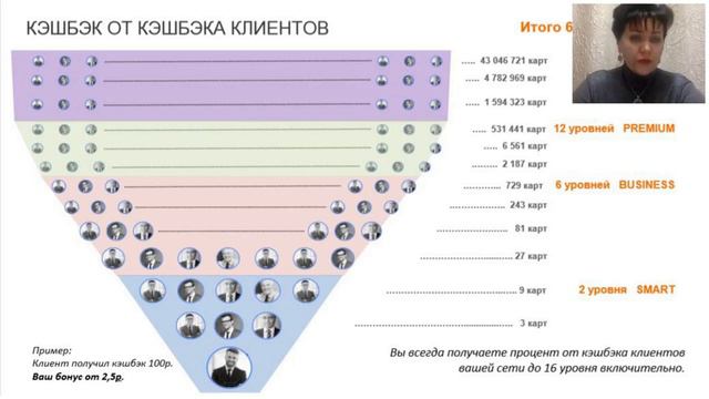 Брифинг Вопросы ответы от топ лидера компании City Life Ландыш Алимовой 15 01 2020 смотреть онлайн