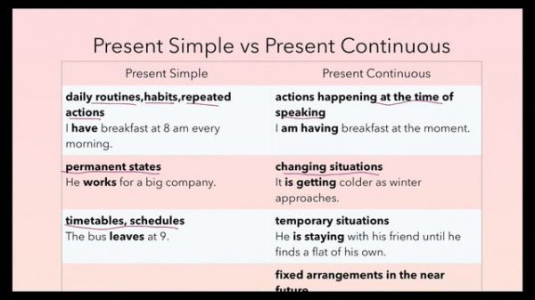Present Simple vs Present Continuous