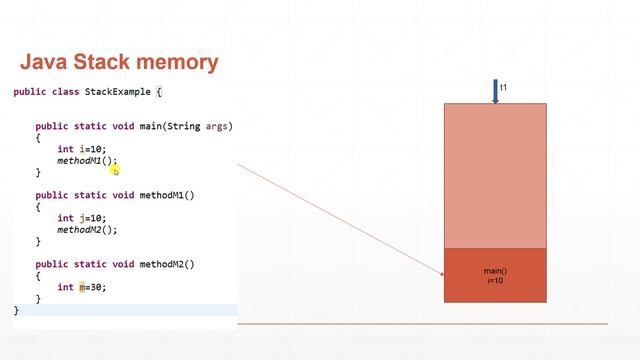 Introduction to Stack and Heap Part 2 (Java Stack explanation with example) смотреть онлайн