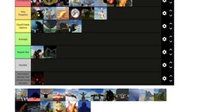 The Updated Roblox Kaiju Universe Tier List | Roblox Kaiju Universe смотреть онлайн