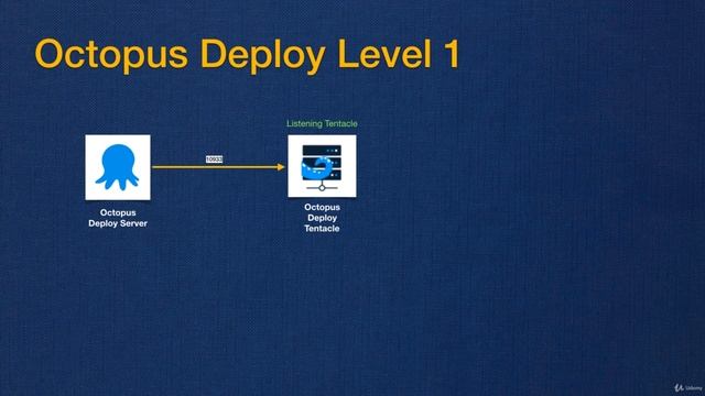 Mastering CI/CD with TeamCity and Octopus Deploy (15 About Octopus Deploy) смотреть онлайн