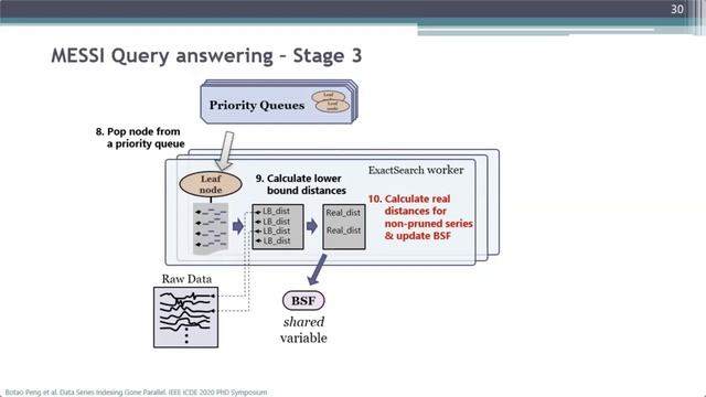 PhD Symposium 2 смотреть онлайн