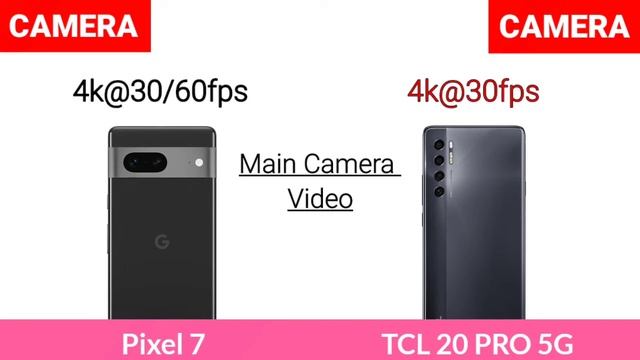 Google Pixel 7 Vs TCL 20 Pro 5G смотреть онлайн