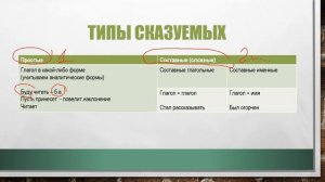 ВПР. РУССКИЙ ЯЗЫК. 8 КЛАСС. РАЗБОР ВАРИАНТА.