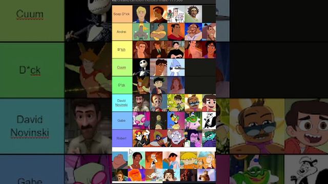 Funny Fe-Male Tier List? смотреть онлайн