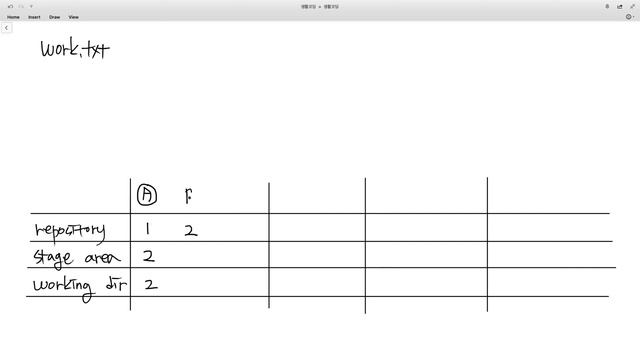GIT4 Reset & Revert 4 1 reset soft vs mixed vs hard смотреть онлайн