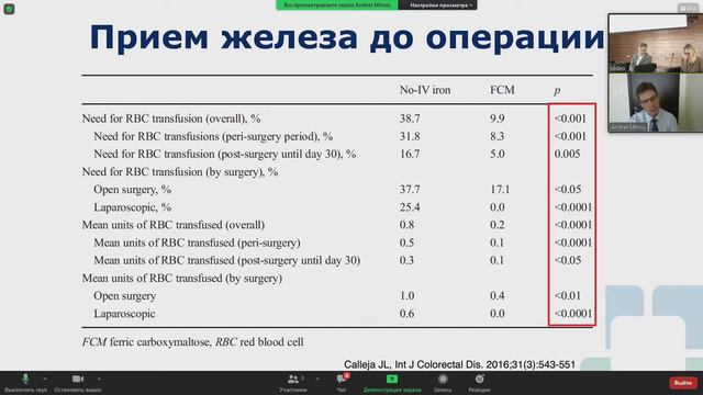 Patient Blood Management в онкології. Andrei Minou (Абу Дабі, ОАE) смотреть онлайн