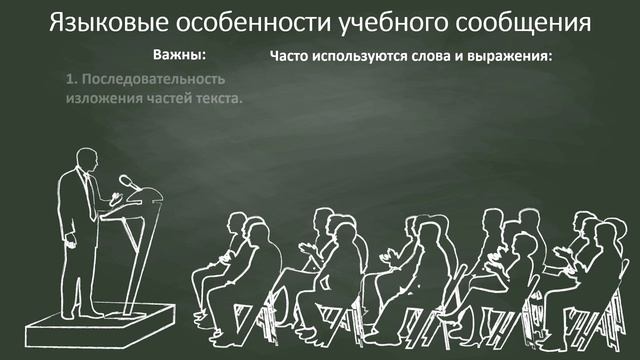 6 класс Родной язык Устное сообщение смотреть онлайн