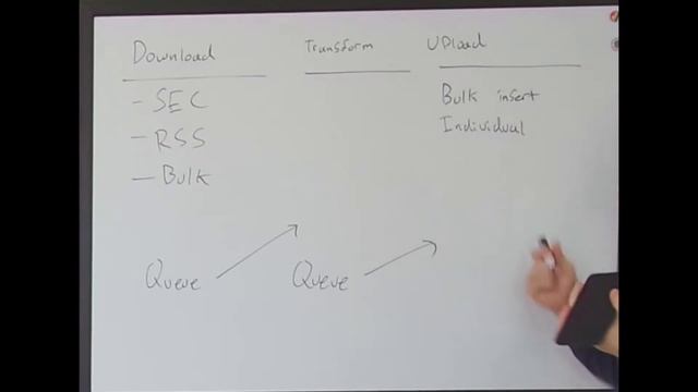 Event Driven Data Ingestion (ETL) - Building a Business Ep. 6 смотреть онлайн