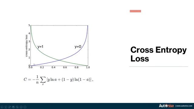 Understanding Loss functions | Their Advantages and Disadvantages смотреть онлайн