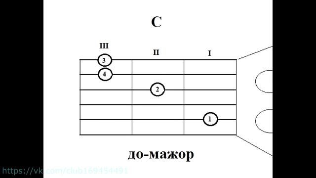 Простые аккорды Повелительница мух ( Король и шут) Оригинальная тональность G (соль-мажор) смотреть онлайн