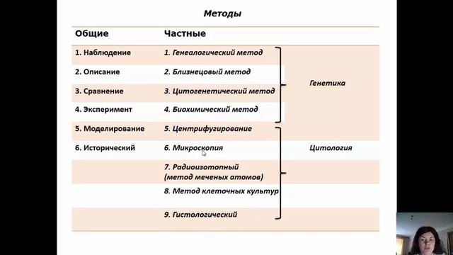 Подготовка к ЕГЭ и ОГЭ по биологии. Методы биологии смотреть онлайн