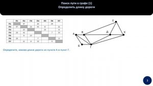 Информатика ЕГЭ 2021 | Задание 1 | Графы и таблицы
