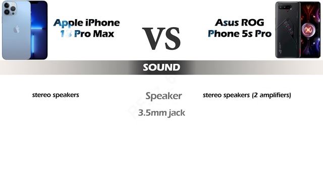 Apple iPhone 13 pro max vs Asus ROG 5s Pro Detail comparison #apple #iphone #asus смотреть онлайн
