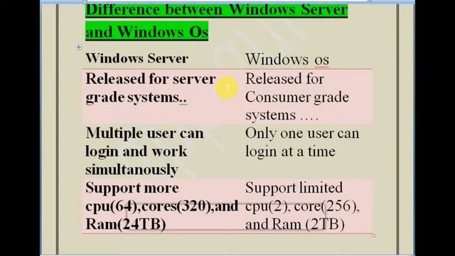 What is windows server and difference between windows os and windows server!!!! смотреть онлайн