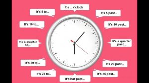 Английский язык — Урок 10 [Как сказать время на английском]