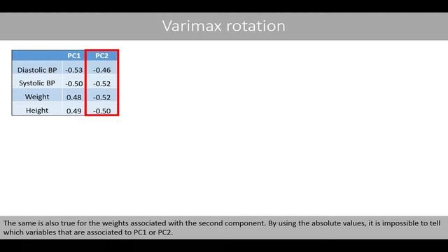 PCA : how to interpret the weights/loadings and Varimax rotation смотреть онлайн