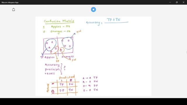 Confusion Matrix смотреть онлайн