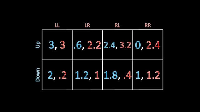 Game Theory 101 (#65): Solving for Bayesian Nash Equilibrium смотреть онлайн