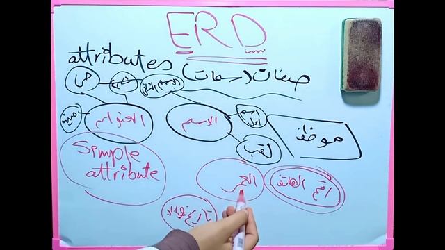 شرح تفصيلي لل ERD مخطط الكيانات والعلاقات смотреть онлайн