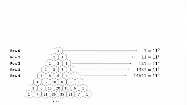All You Ever wanted to know about Pascal's Triangle | AMAZING PATTERNS смотреть онлайн