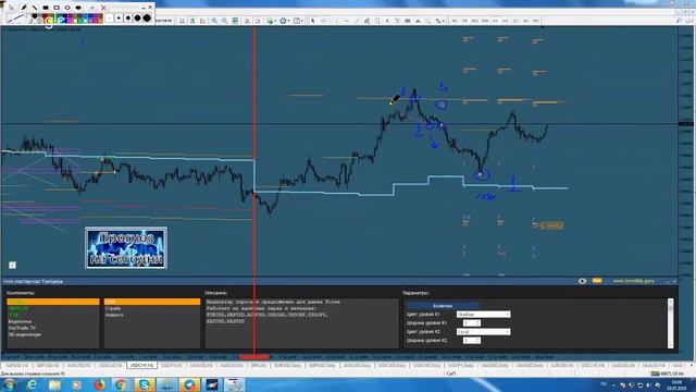 Обзор рынка FOREX & FORTS. 019/0720/07. На основе опционных уровней биржи CME (Чикагская). смотреть онлайн