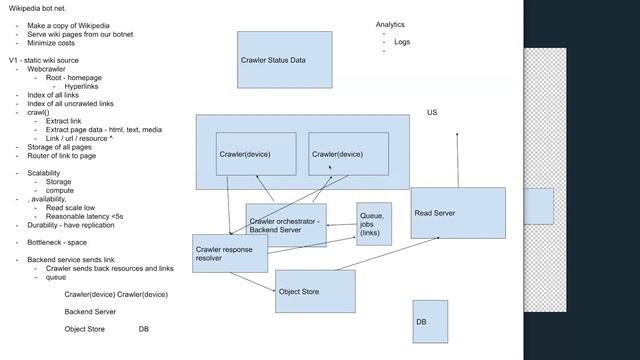 [Part 2] Interview Coaching Session: System Design Feedback | Lyft | Valeed 4YoE смотреть онлайн