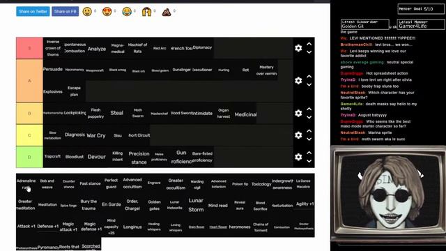 Termina Skills Tier List