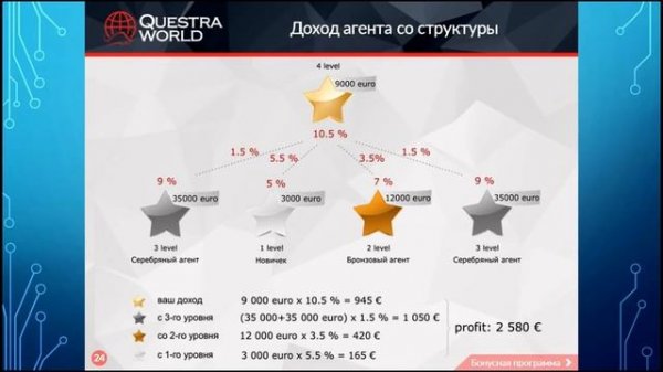 questra world  обзор сервиса  Лохотрон или правда!