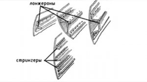Фюзеляж самолета