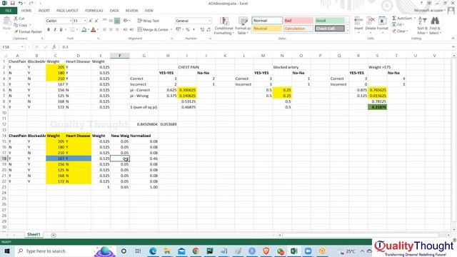 Stochastic Gradient Descent in Machine Learning | Machine Learning with Python Tutorial | Session-1 смотреть онлайн