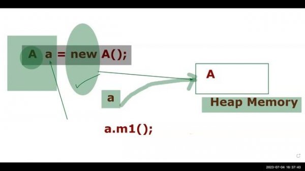 (new) object in java