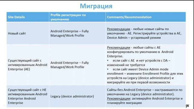 Citrix Endpoint Management и Android Enterprise смотреть онлайн