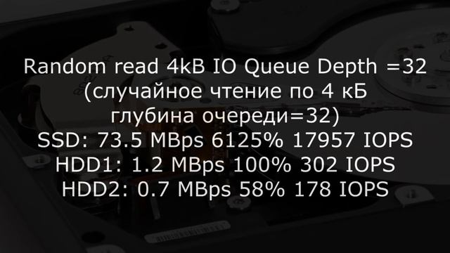 Сравнение скорости SSD и HDD смотреть онлайн