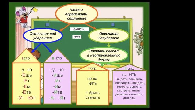 Учебный день 13.04 смотреть онлайн