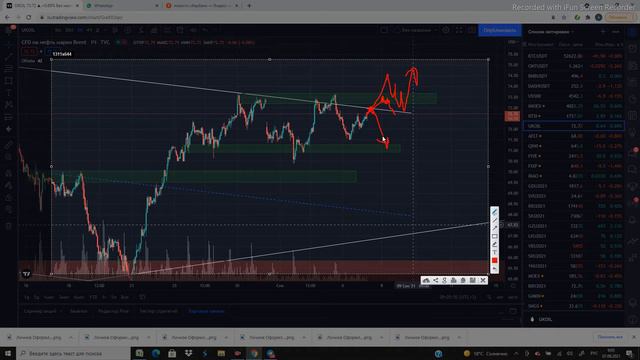 Идеи по рынку. РТС, Сбербанк, Лукоил, Доллар.