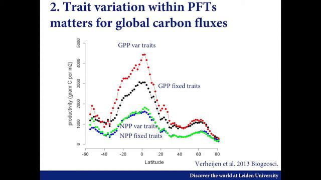 Peter van Bodegom: Plant trait concepts for a next generation of global models смотреть онлайн