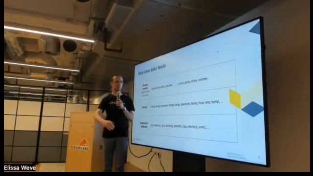 ClickHouse Meetup London, July 20, 2022 смотреть онлайн