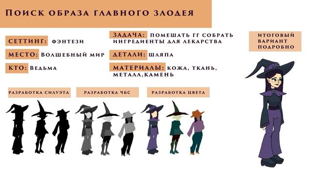 ДХШ 7 Диплом Мультимедиа: Компьютерная игра: "Ведьмочка" Гурова В.В. 15 лет смотреть онлайн