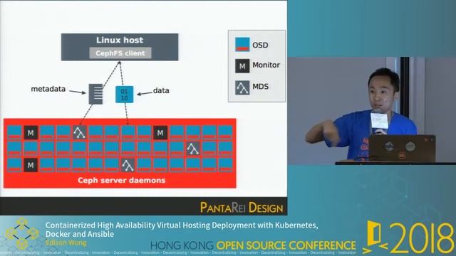 Containerized High Availability Virtual Hosting Deployment with Kubernetes Docker and Ansible смотреть онлайн