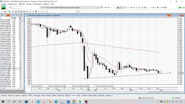 Мастер-класс "Технический взгляд на фондовый рынок" 01.06.22 смотреть онлайн