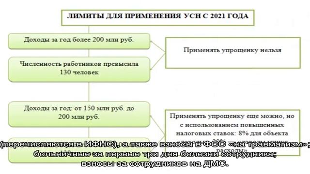 Упрощенная система налогообложения для ИП: чем она выгодна и как ей пользоваться смотреть онлайн