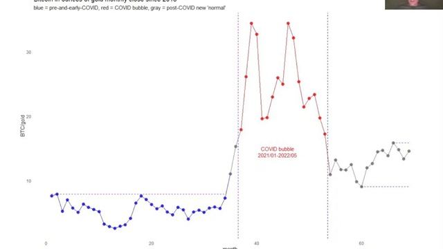 Gold to all-time highs? смотреть онлайн